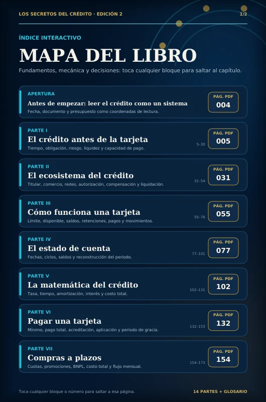 Mapa del libro Los Secretos del Crédito